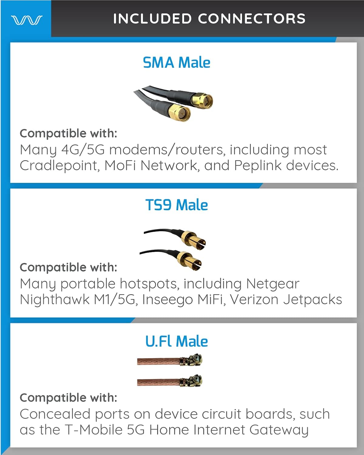 4G/5G Log Periodic Antenna Kit X375