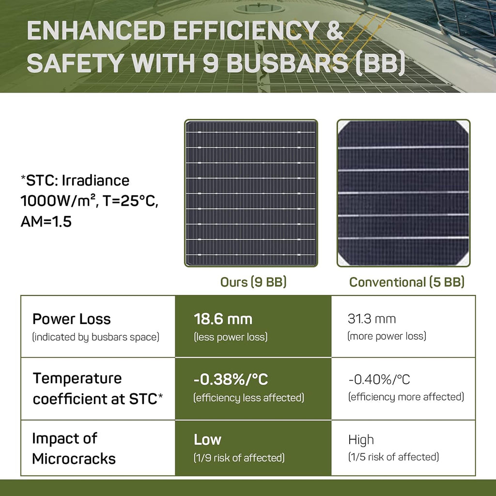 100W 12V Monocrystalline Flexible Solar Panel L4945