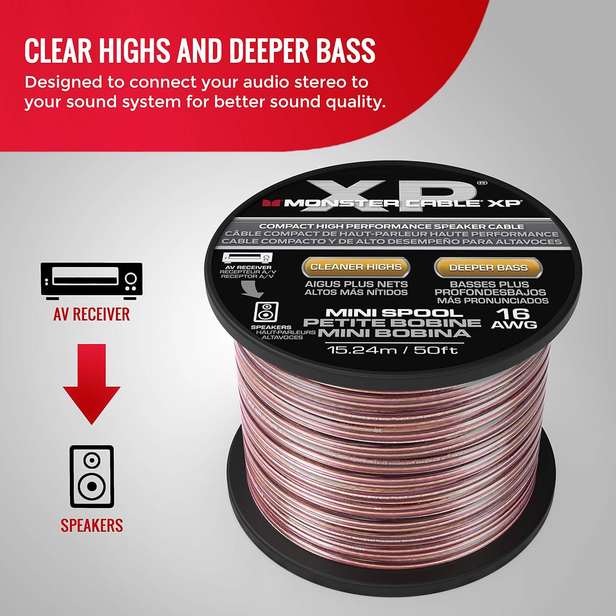 Copper Clad Aluminum 12 Gauge Speaker Wire 100FT Z5788
