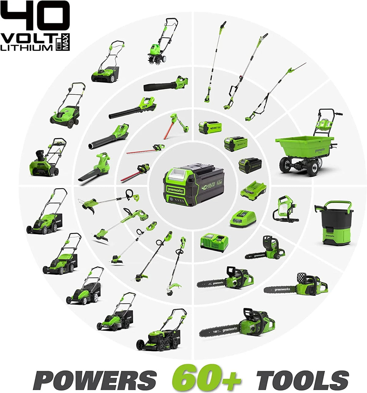 40V 21 Self-Propelled Lawn Mower A39902