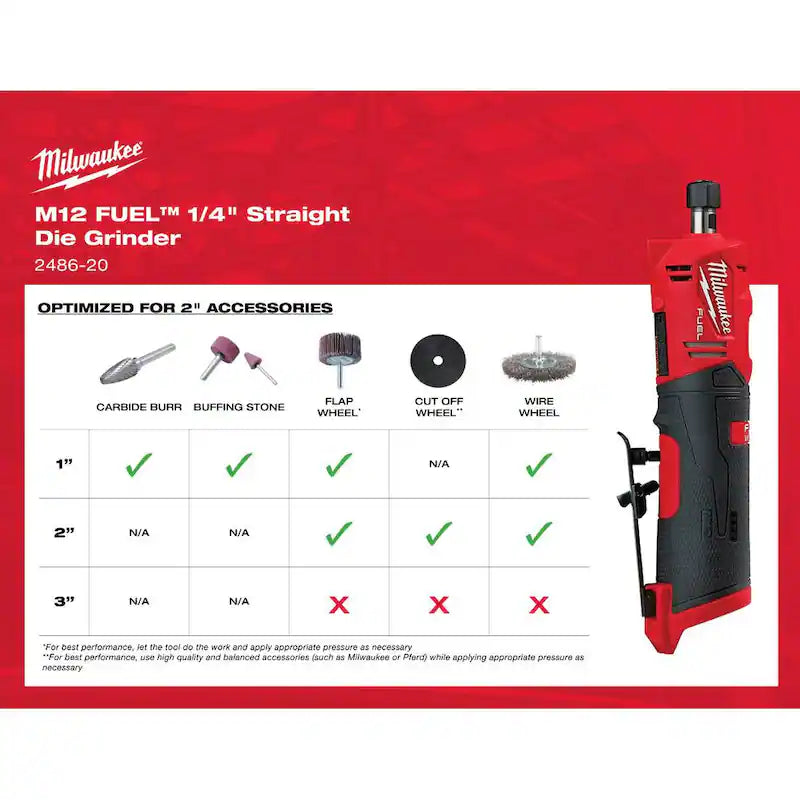 12-Volt Lithium-Ion Brushless Cordless 1/4 in. Straight Die Grinder R275912