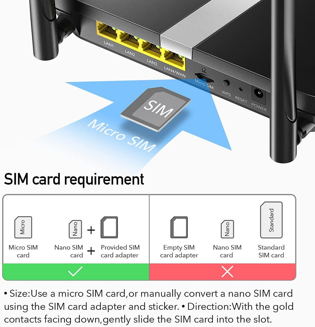 AC1200 Dual Band Unlocked 4G LTE Modem Router with SIM Card Slot A66370