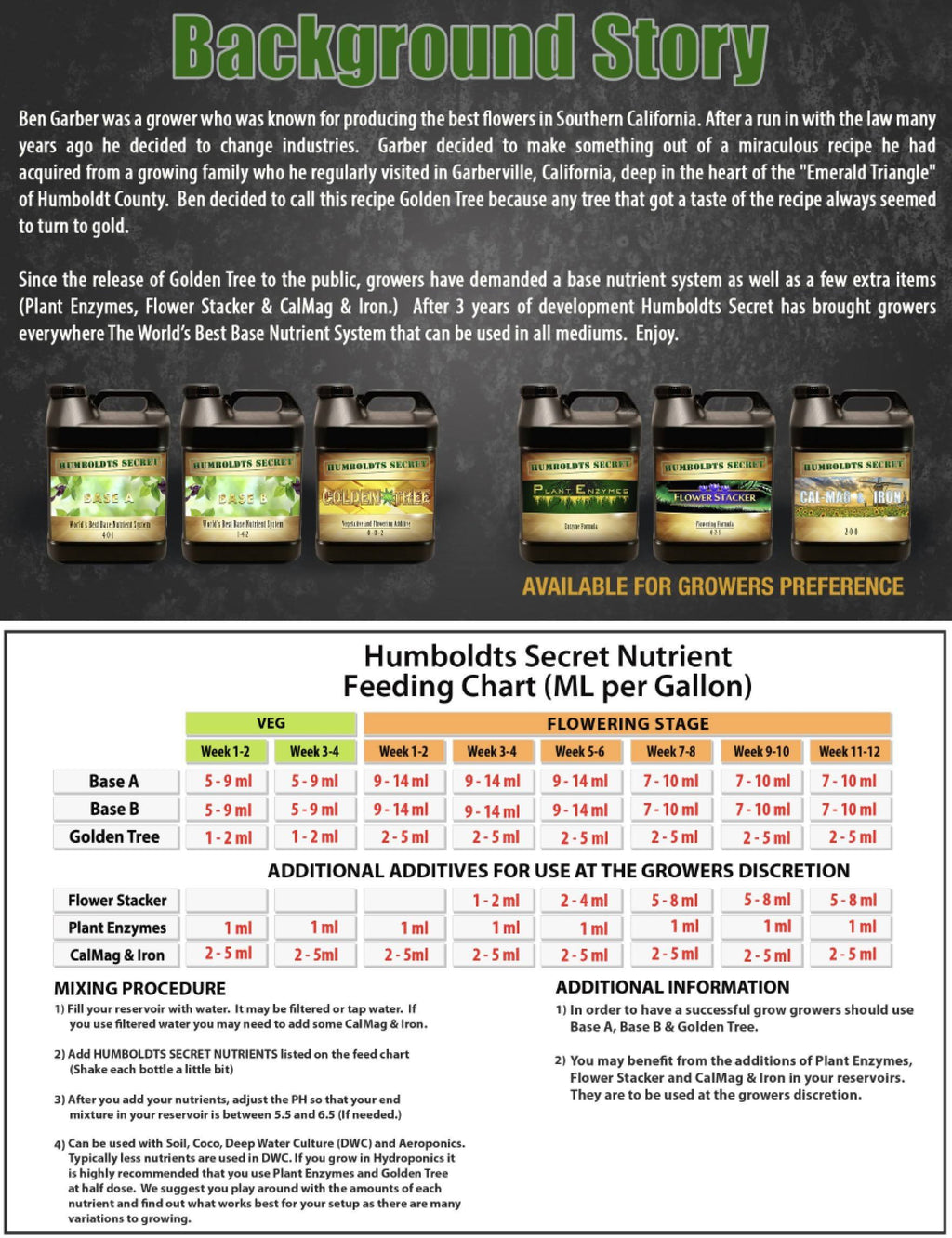 Plant Food for Plants and Trees B8671