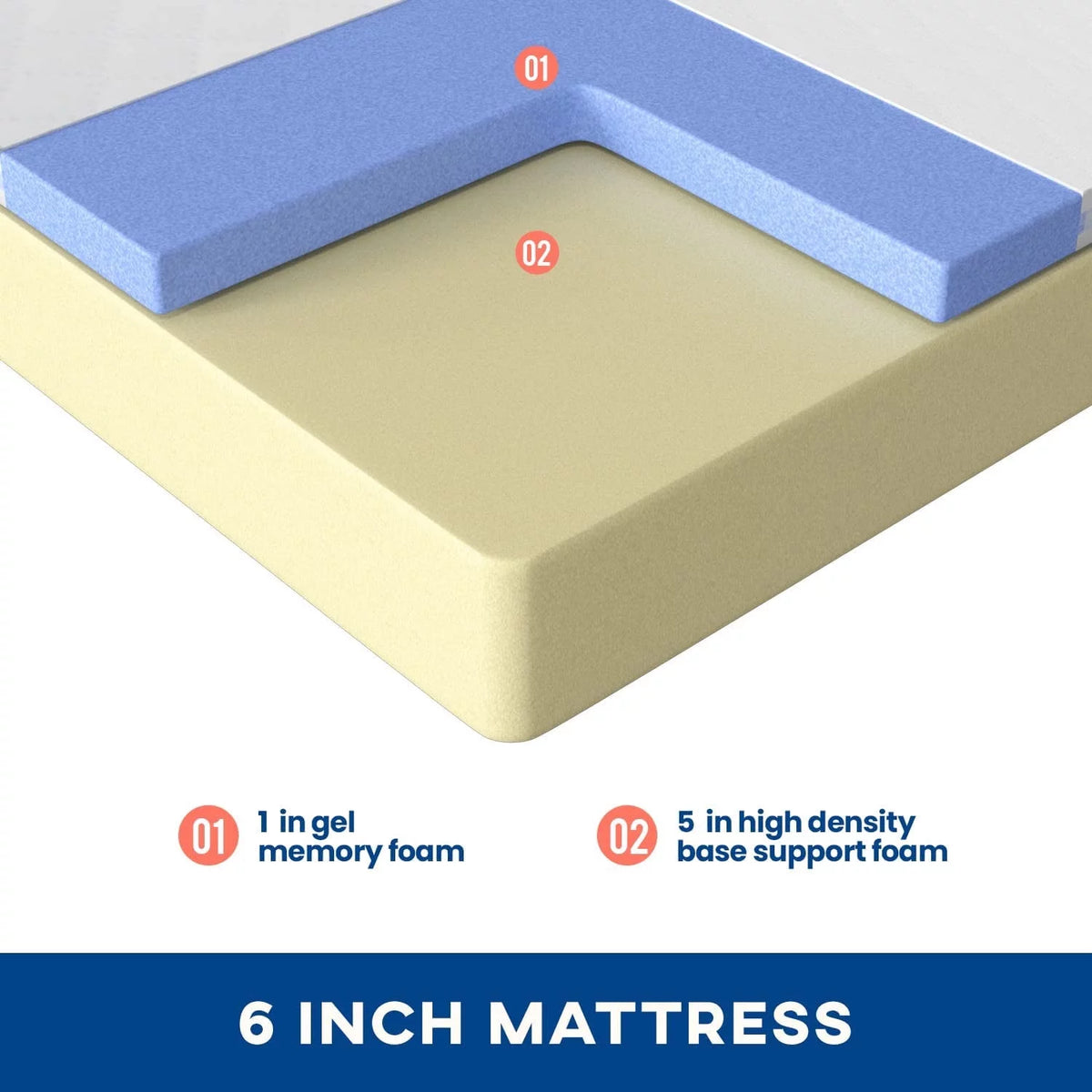 King 6 inch Gel Memory Foam Mattress Y83272