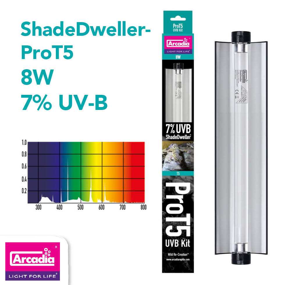 UVB Kit I777