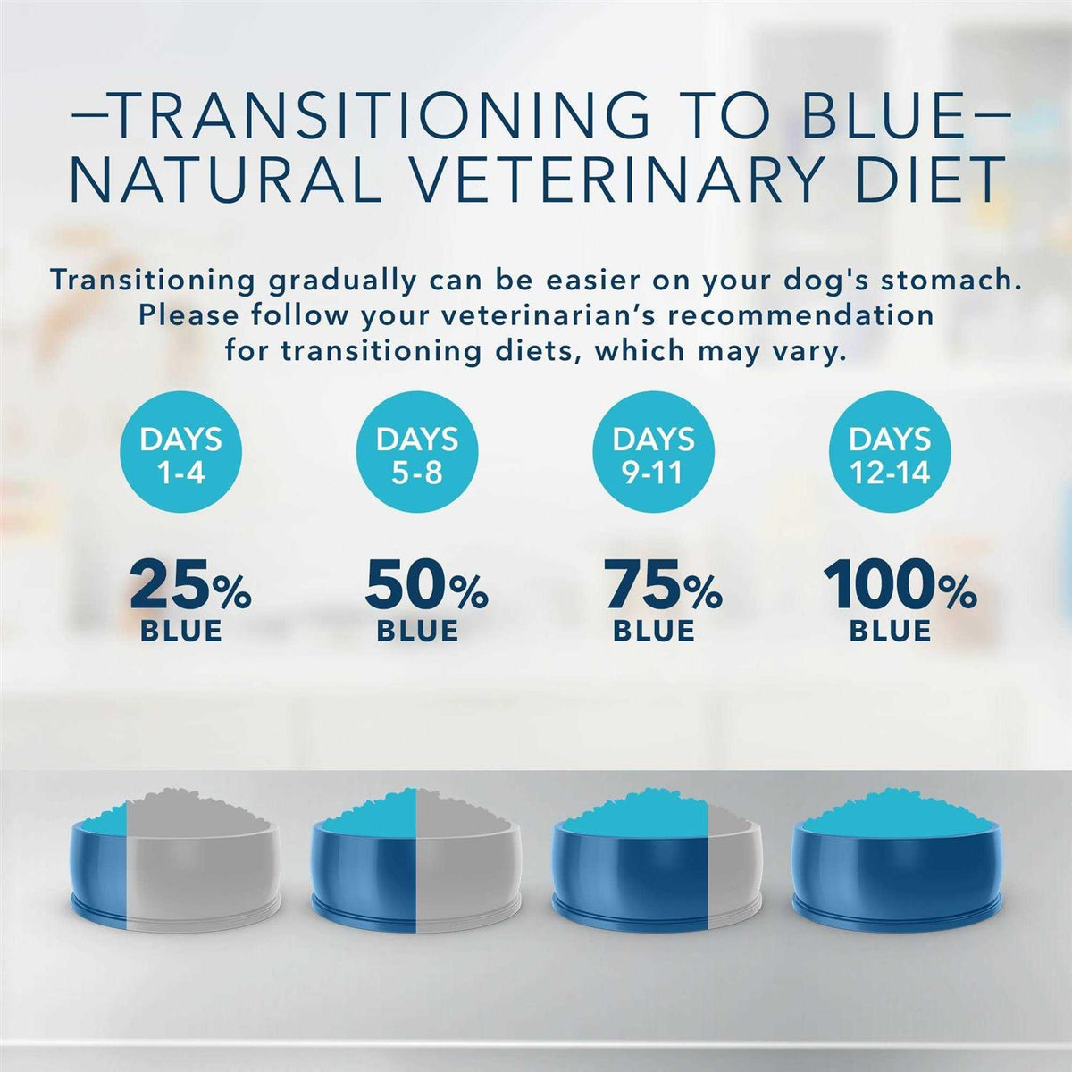 Natural Veterinary Diet GI Gastrointestinal Support Dry Dog Food H94136