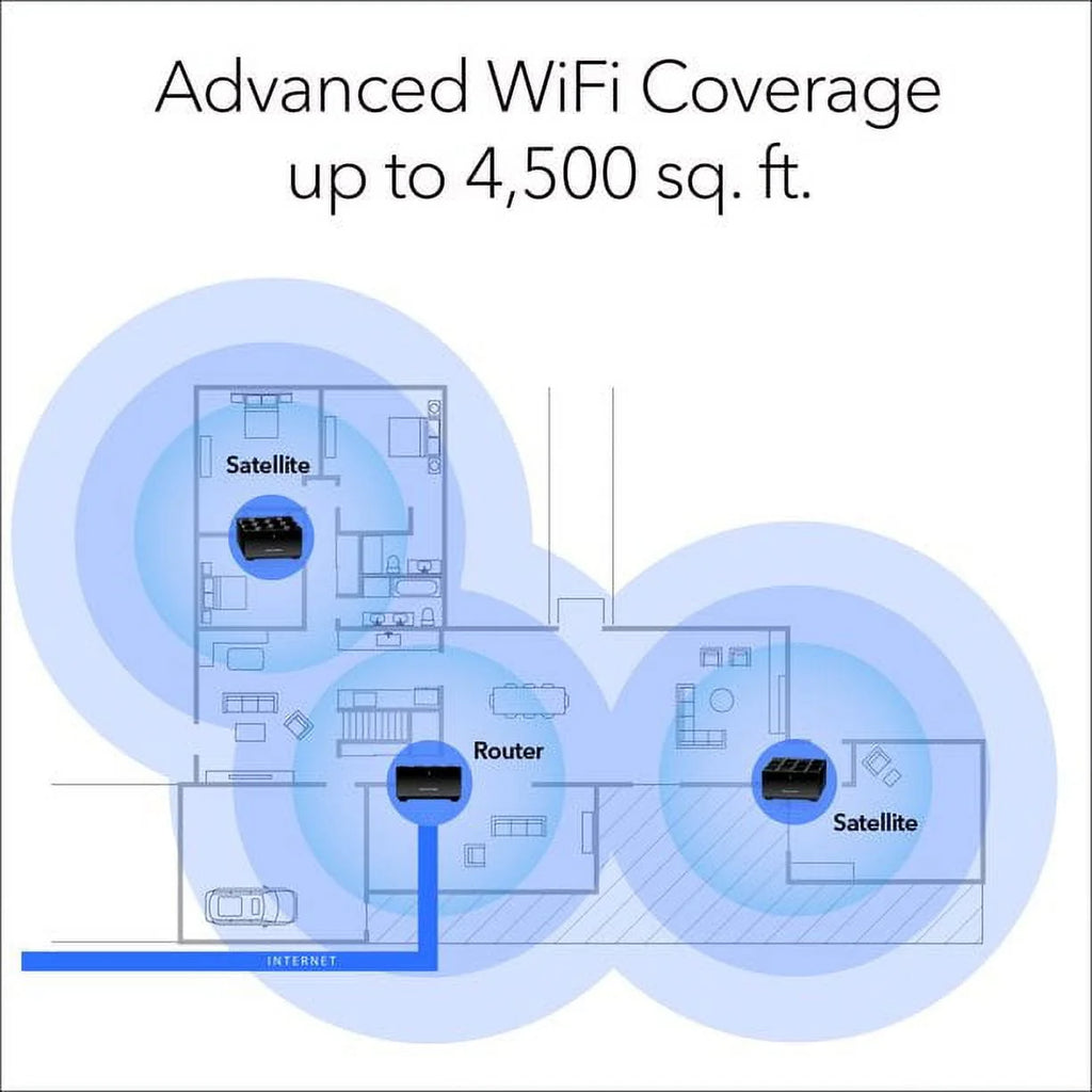 Dual-Band WiFi 6 AX1500 Mesh System Router + 2 Satellites T8431
