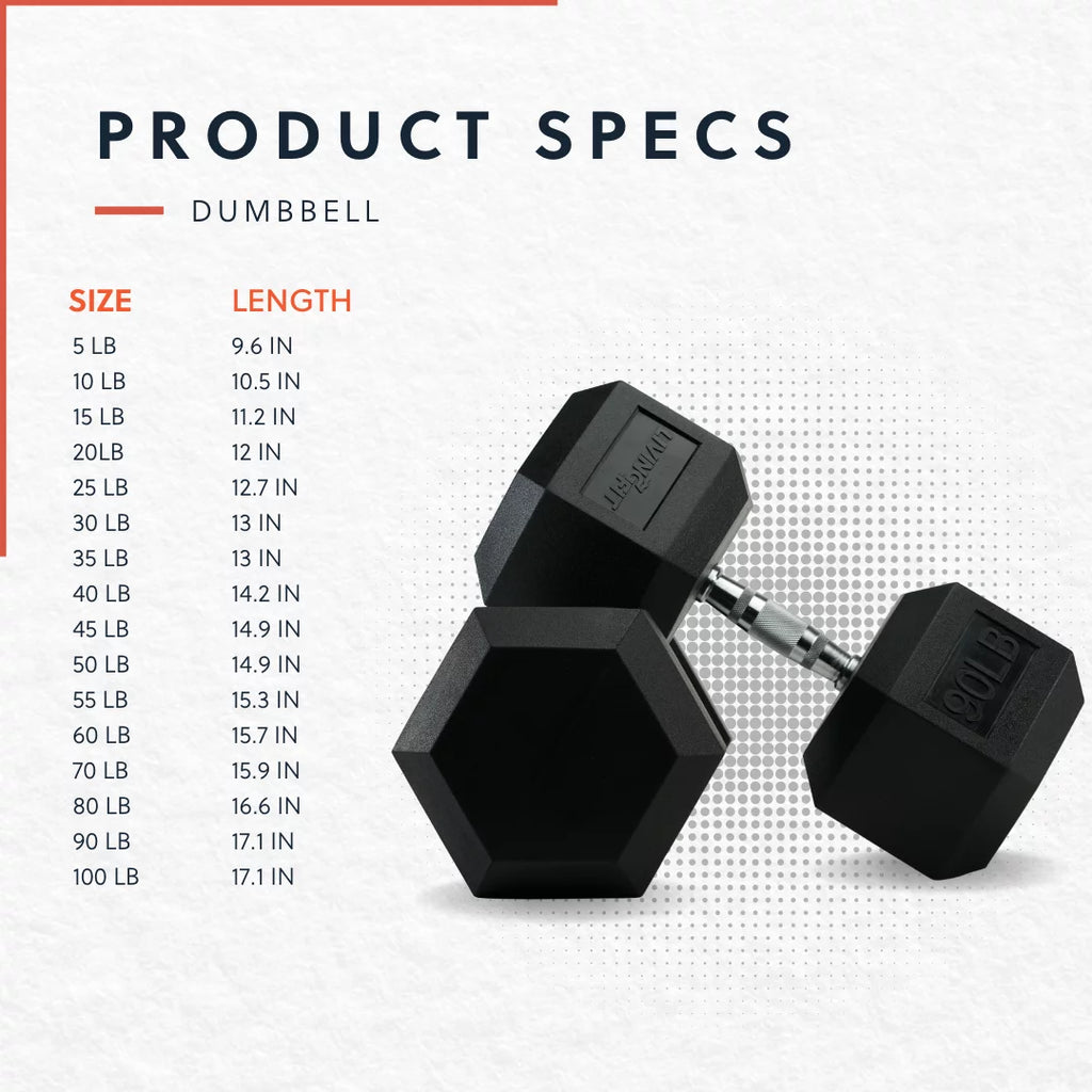 Dumbbell Pairs Q981