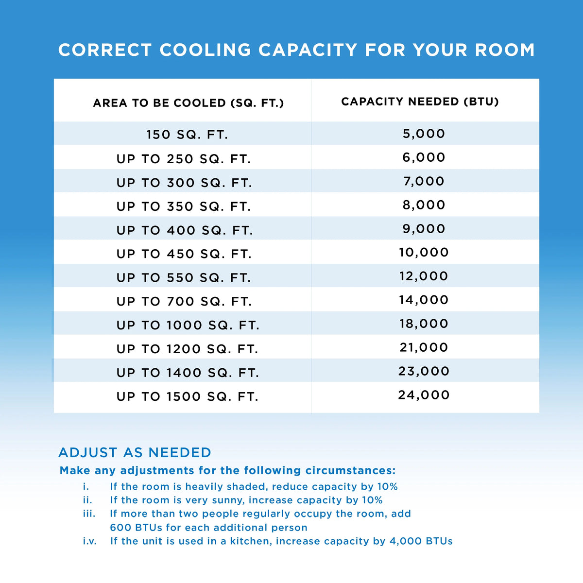 Portable Air Conditioner 6,100 BTU 3-in-1 Dehumidifier & Fan M4500