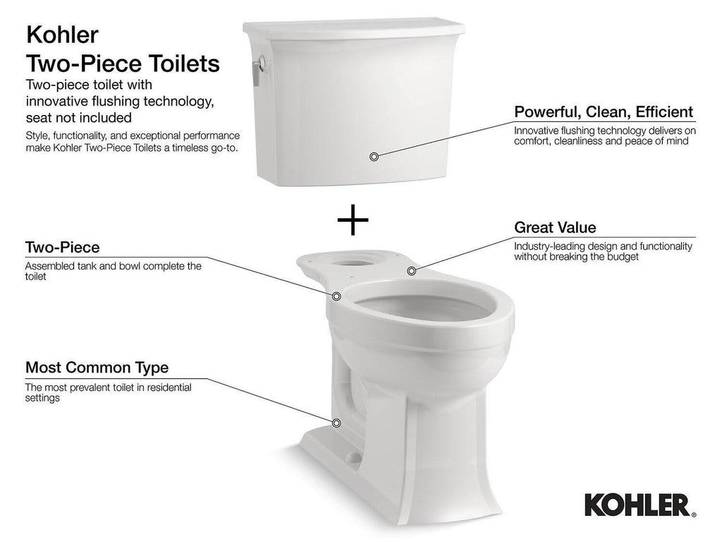 Two-Piece Round-Front 1.28 GPF Toilet Q45071