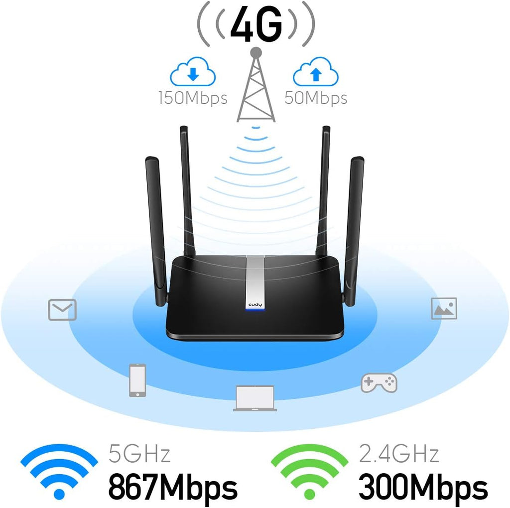AC1200 Dual Band Unlocked 4G LTE Modem Router with SIM Card Slot A66370