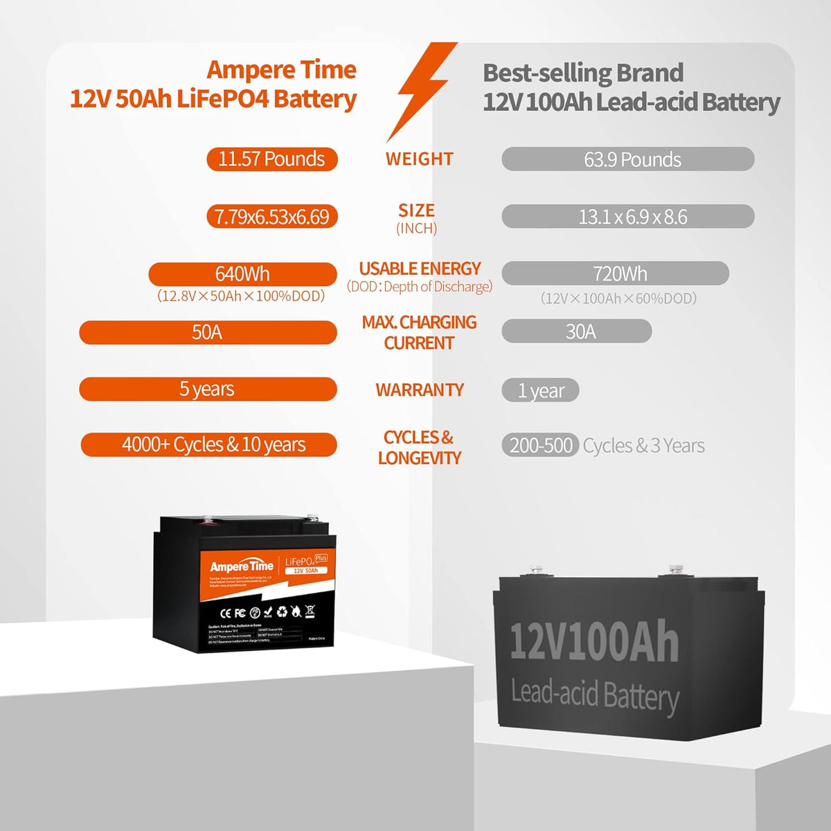 12V 50Ah Lithium LiFePO4 Battery V1900