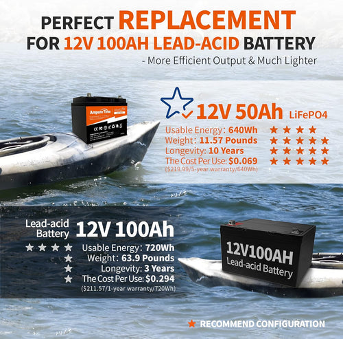 12V 50Ah Lithium LiFePO4 Battery V1900
