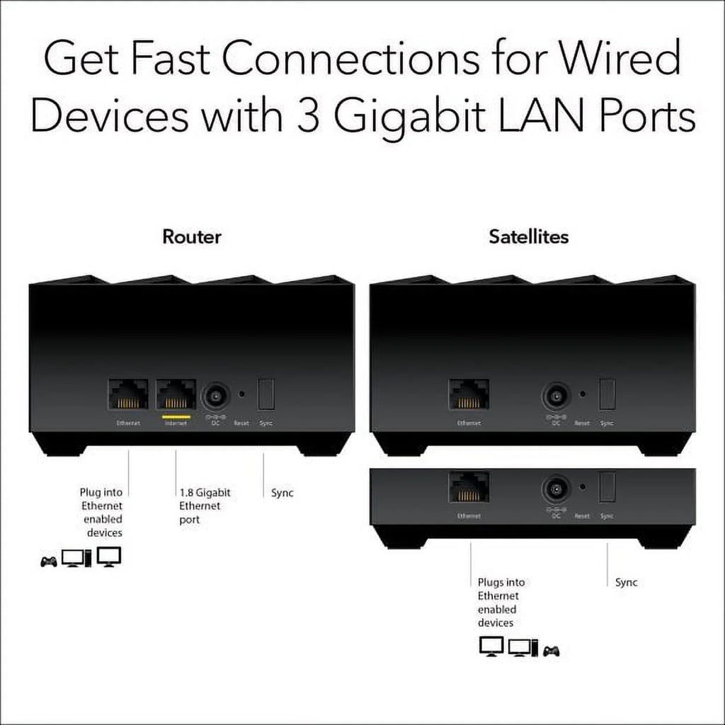 Dual-Band WiFi 6 AX1500 Mesh System Router + 2 Satellites T8431