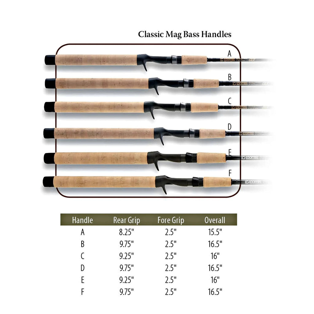 Casting Rod M999380