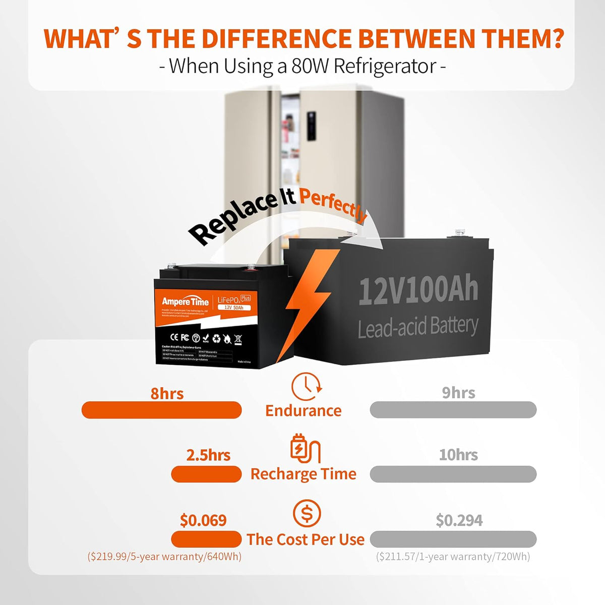 12V 50Ah Lithium LiFePO4 Battery V1900