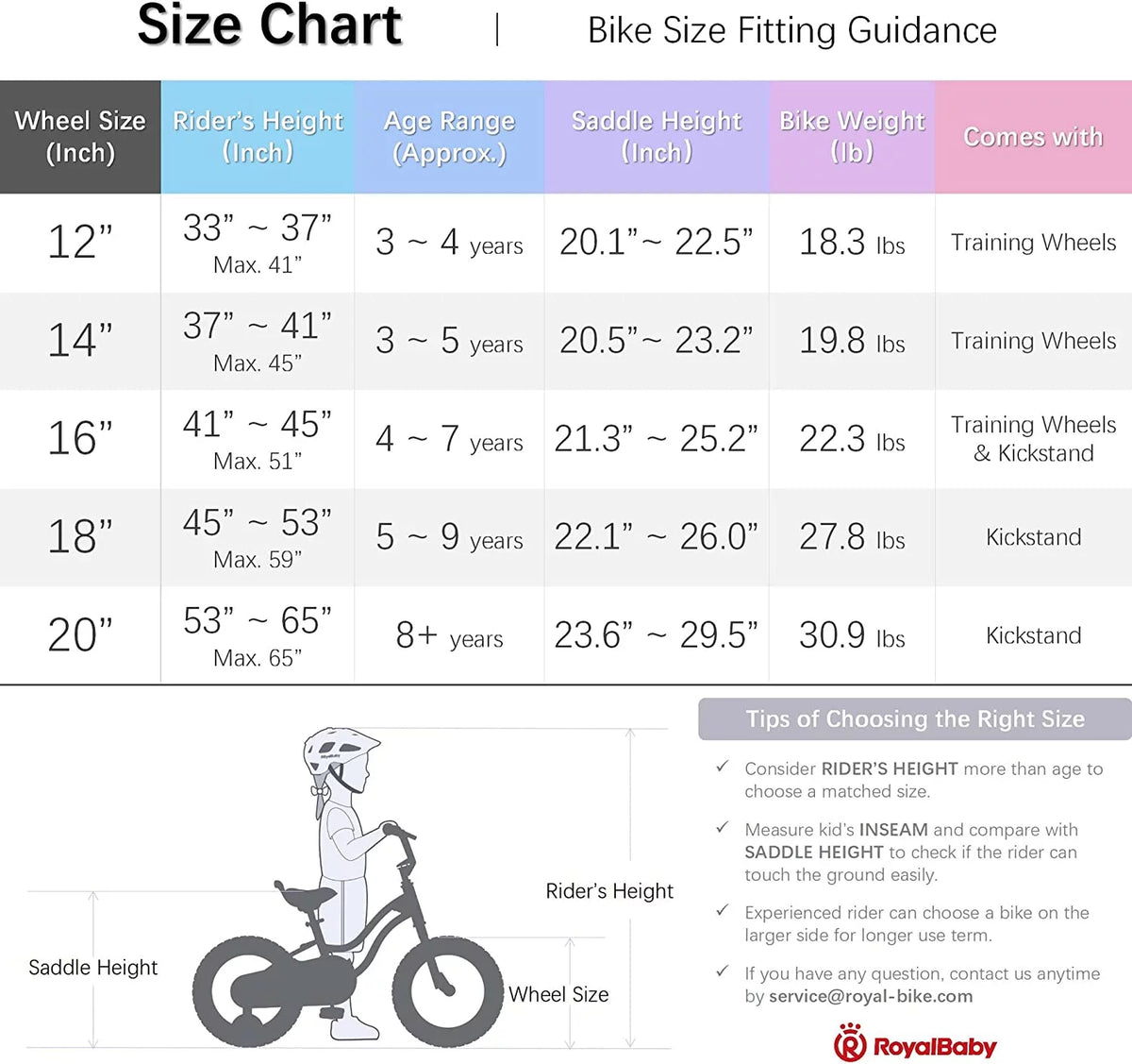 Blue 18 In. Kids Bike with Basket and Kickstand C175