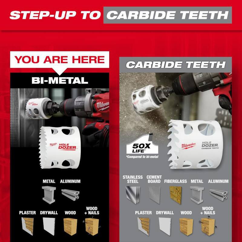 20-Piece Bi-Metal Hole Saw Set E4693