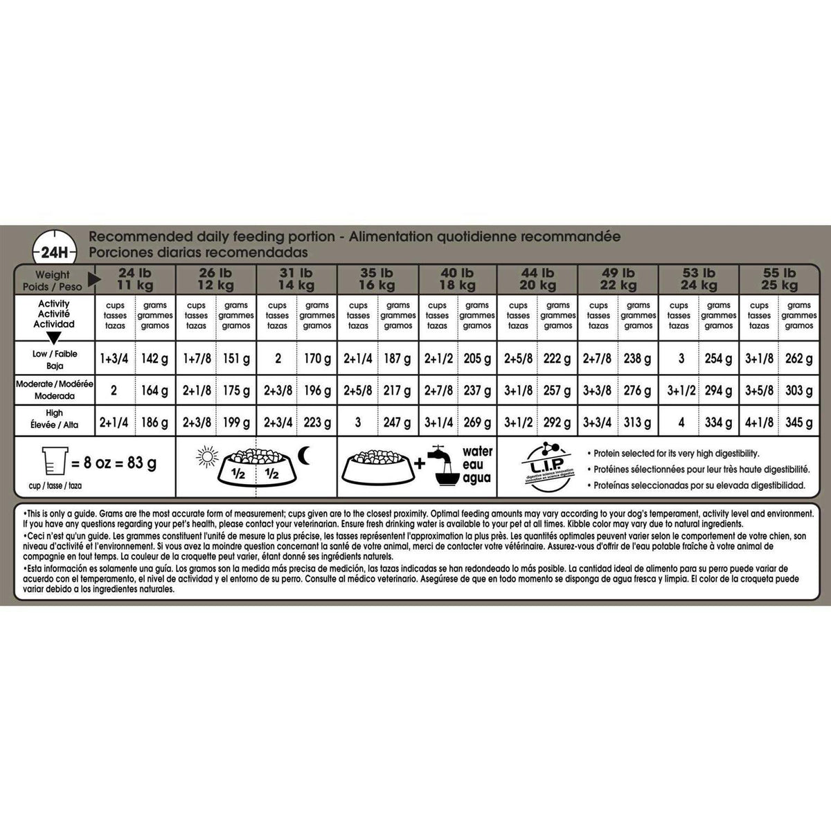 Medium Digestive Care Dry Dog Food K72582