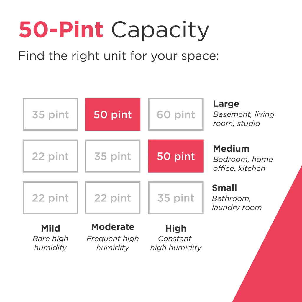 50-Pint Capacity Dehumidifier with Wi-Fi A266771