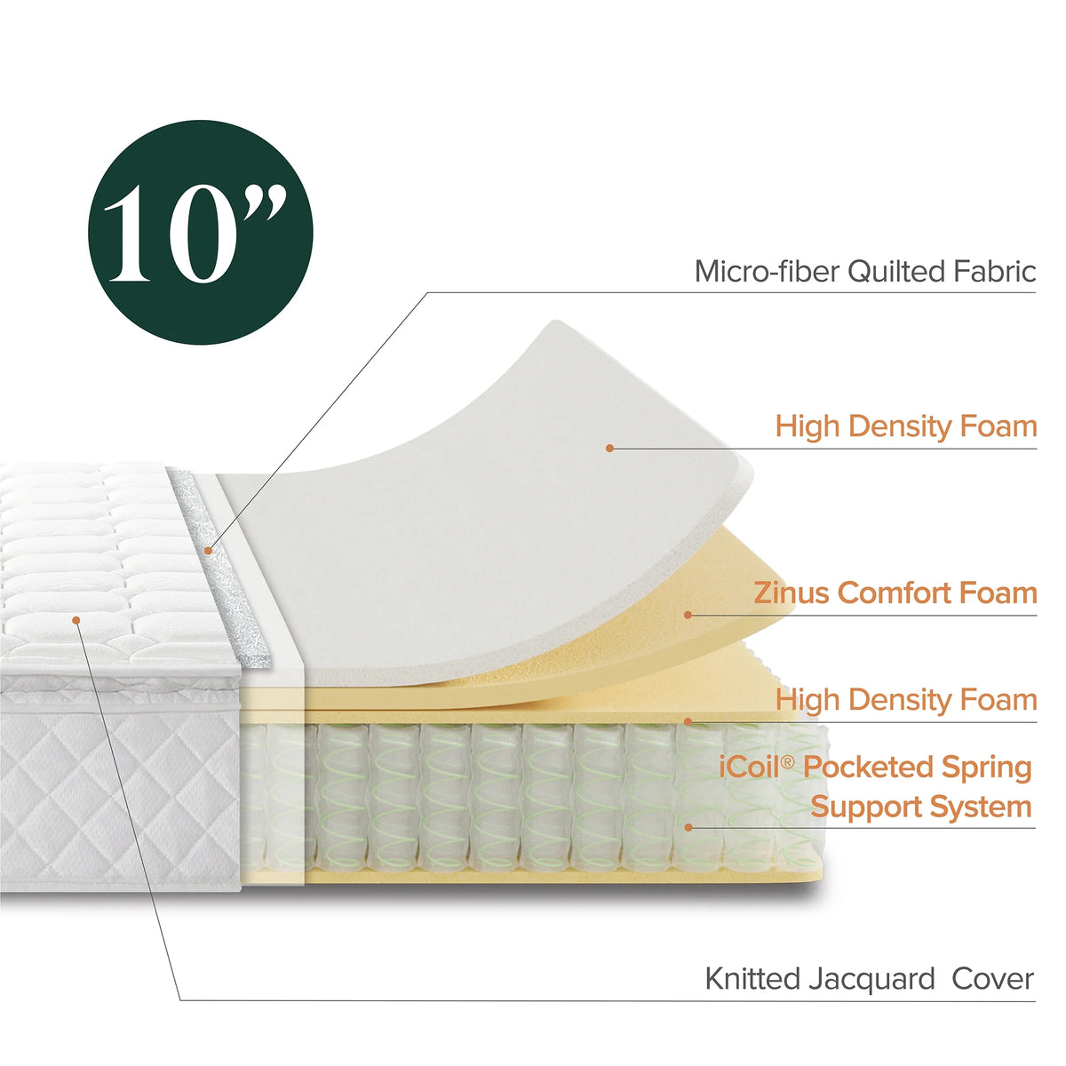 Full Hybrid Mattress V248