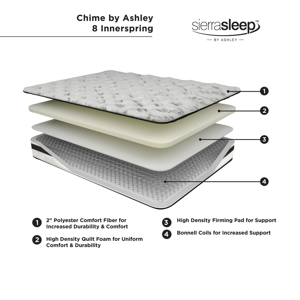 8 Inch Innerspring Queen Mattress F36630