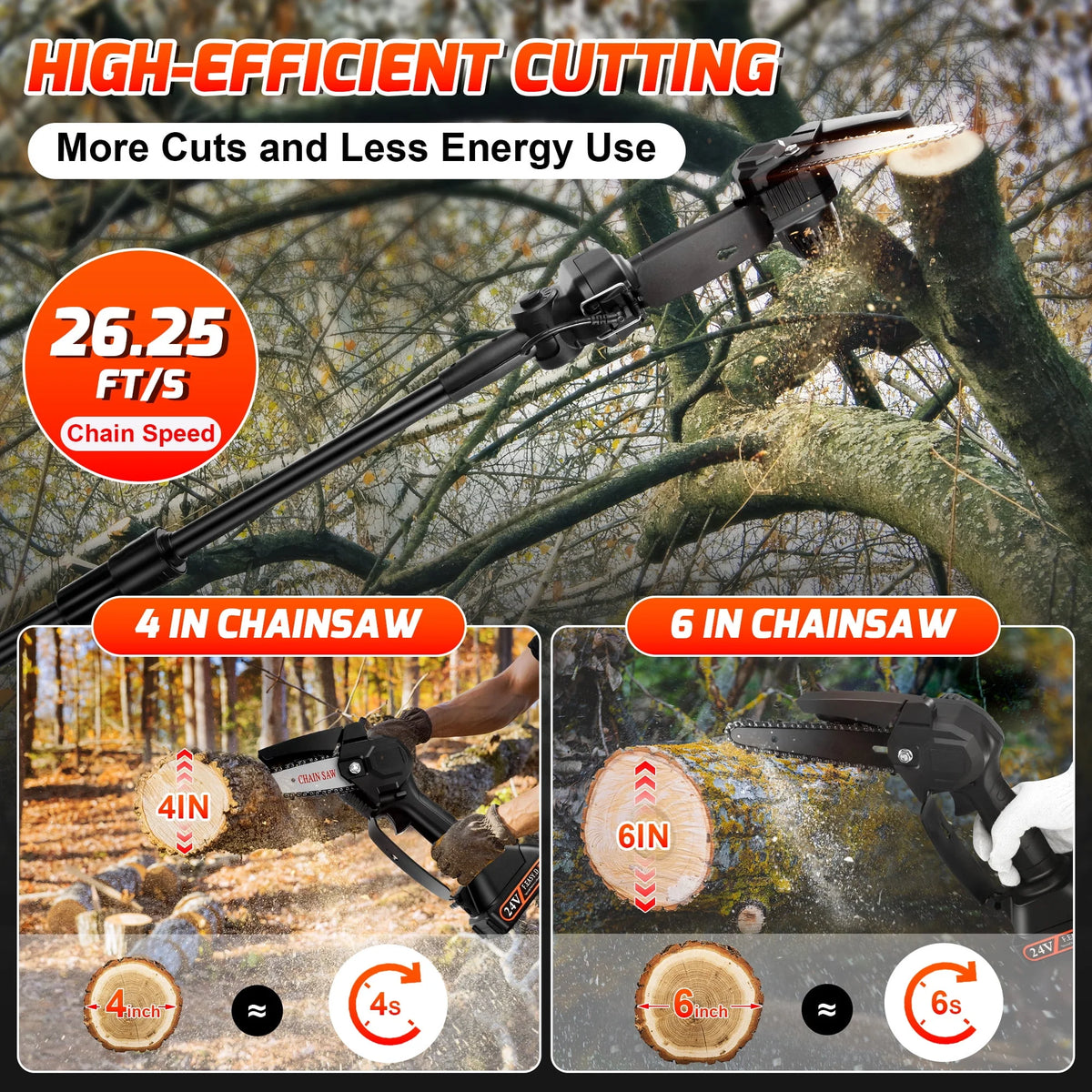 2-in-1 Cordless Pole Saw and Mini Chainsaw with Extension Rod H58539