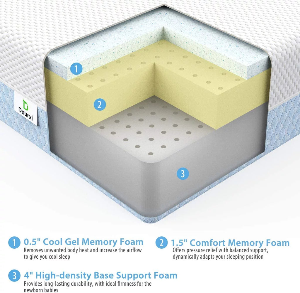 Dual Sided 6 inch 2-in-1 Foam Crib and Toddler Mattress I51675