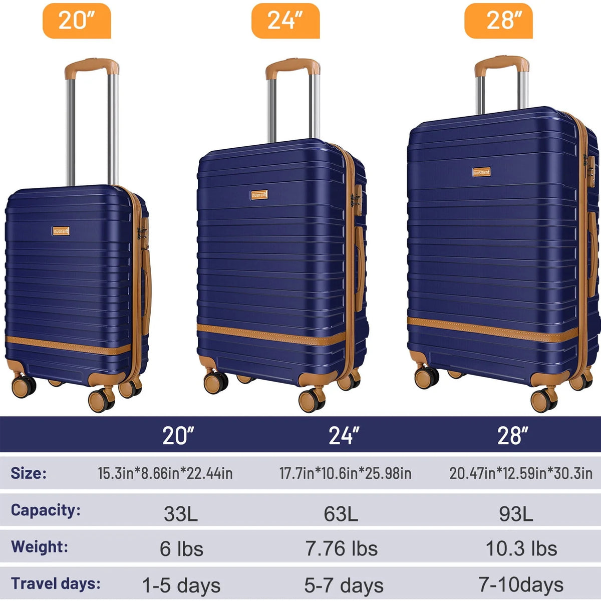3 Piece ABS Hardshell Lightweight Luggage Set with TSA Lock M88877